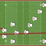 Rugby Player Positions