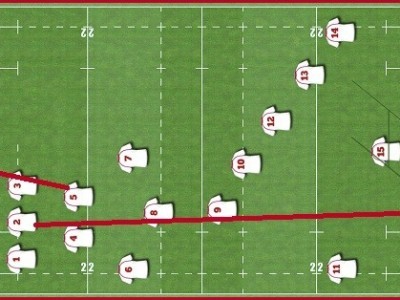 Rugby Player Positions