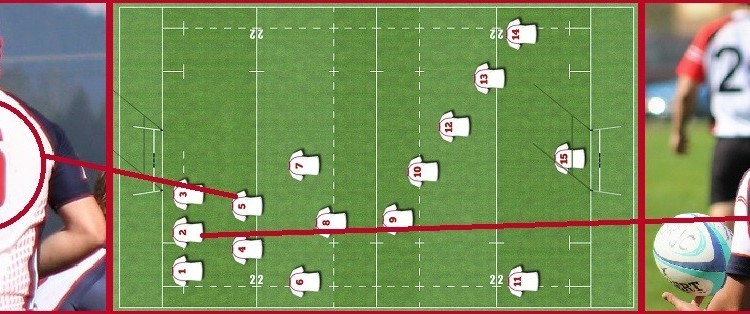 Rugby Player Positions