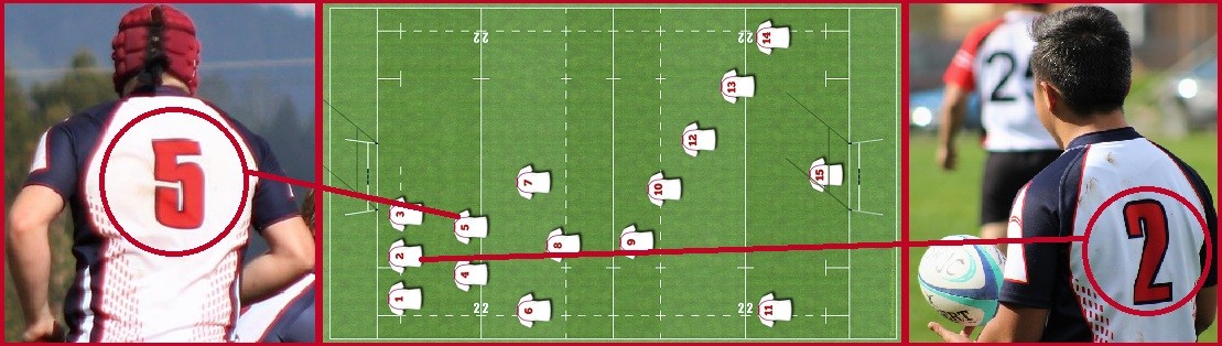 Rugby Player Positions